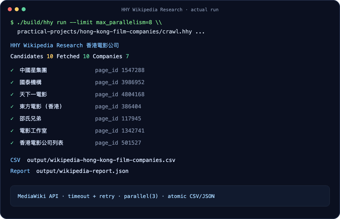 Actual terminal result of HHY concurrently collecting Hong Kong film company data from Wikipedia